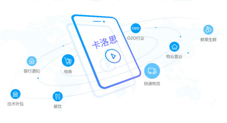 短信(xin)通(tong)知使用(yong)場(chang)景