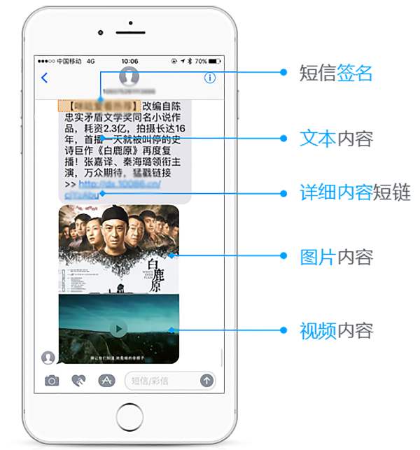 電(dian)影院如何應用(yong)視頻短信(xin)向會員(yuan)群髮(fa)優(you)惠通(tong)知提升上座率？